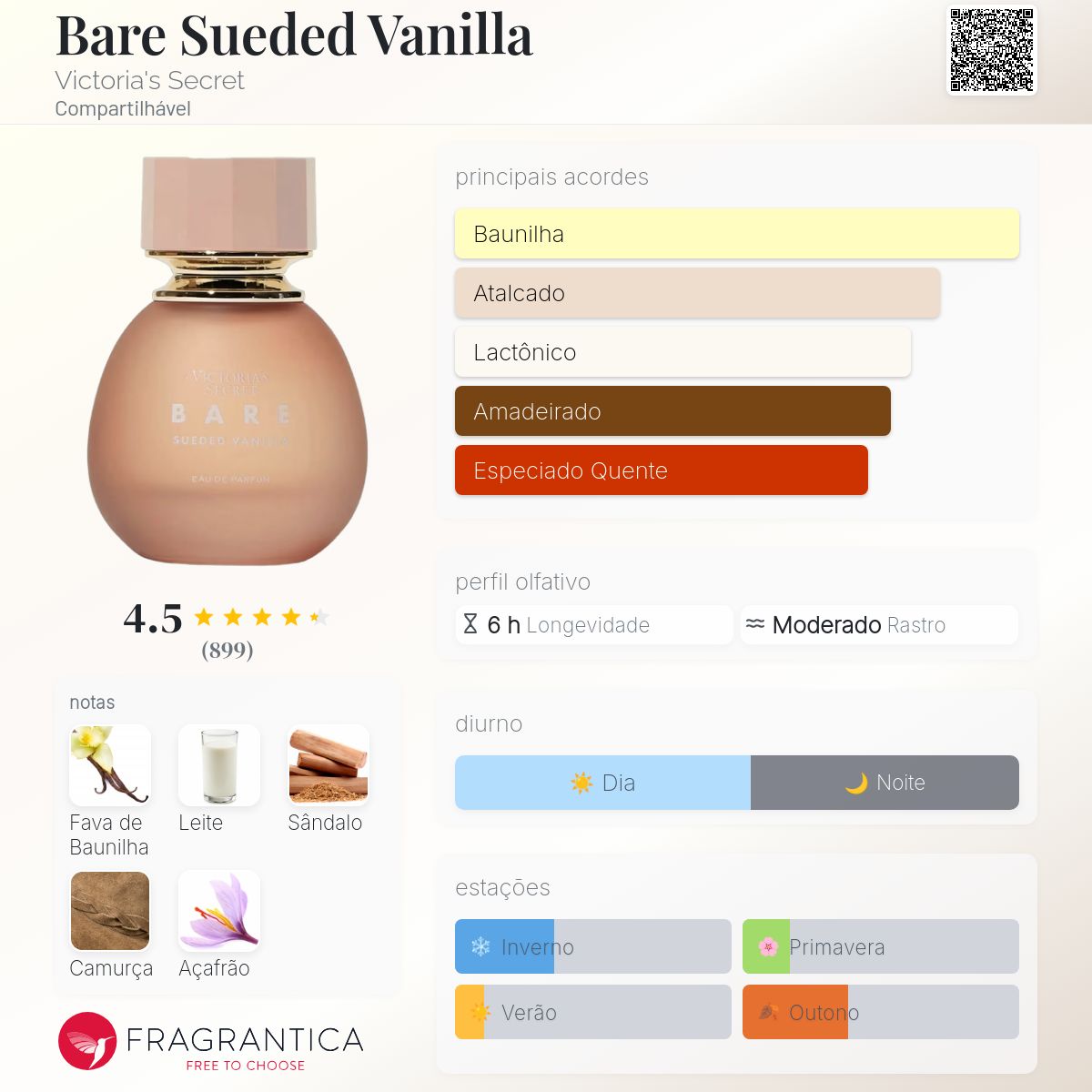 Bare Sueded Vanilla Victoria's Secret perfume - a novo fragrância