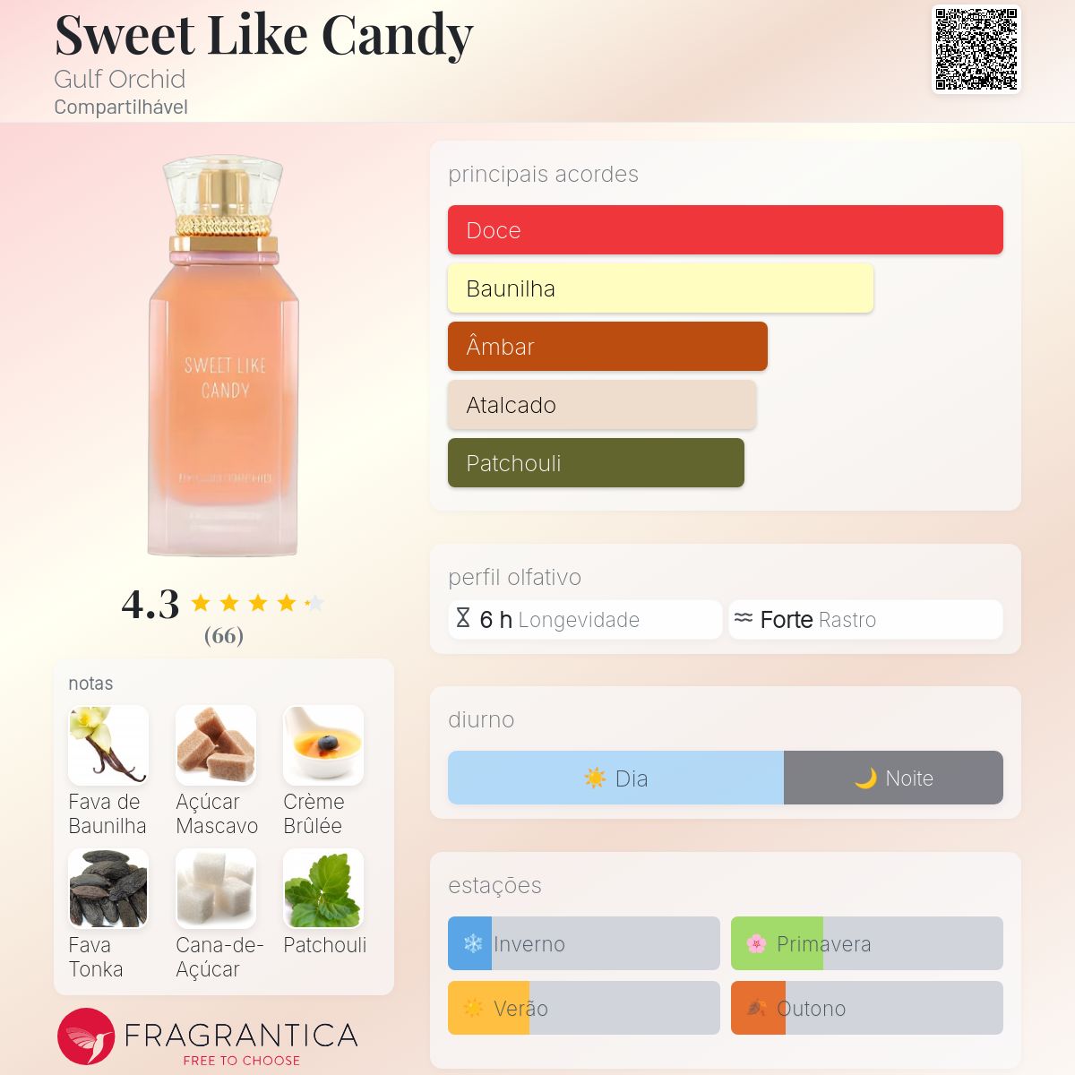 Sweet Like Candy Gulf Orchid perfume - a fragrância Compartilhável
