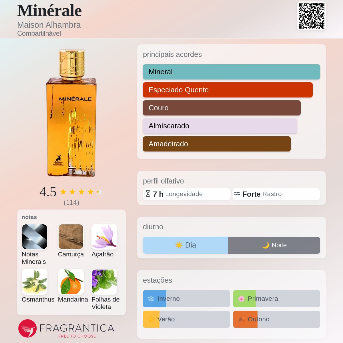Minérale Maison Alhambra perfume - a novo fragrância