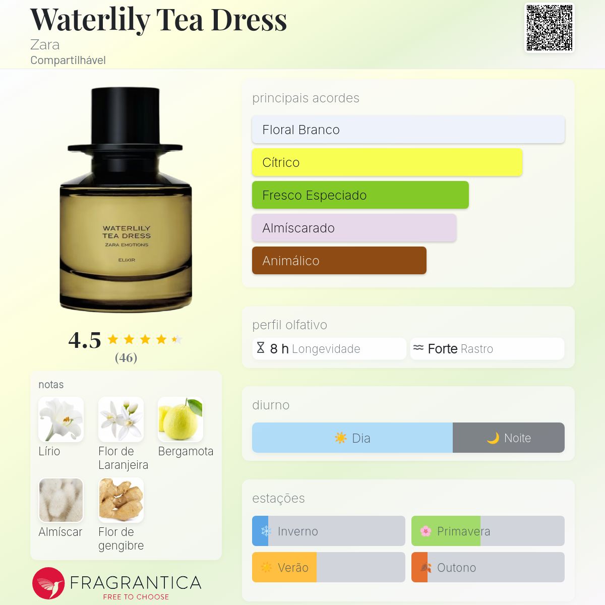 Waterlily Tea Dress Zara perfume - a novo fragrância