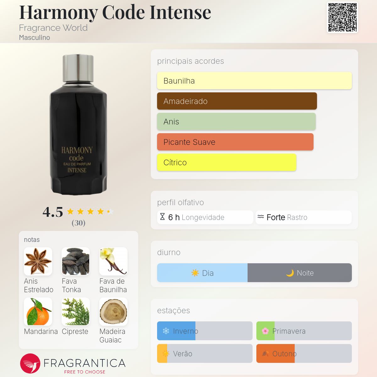 Harmony Code Intense Fragrance World Colônia - a fragrância