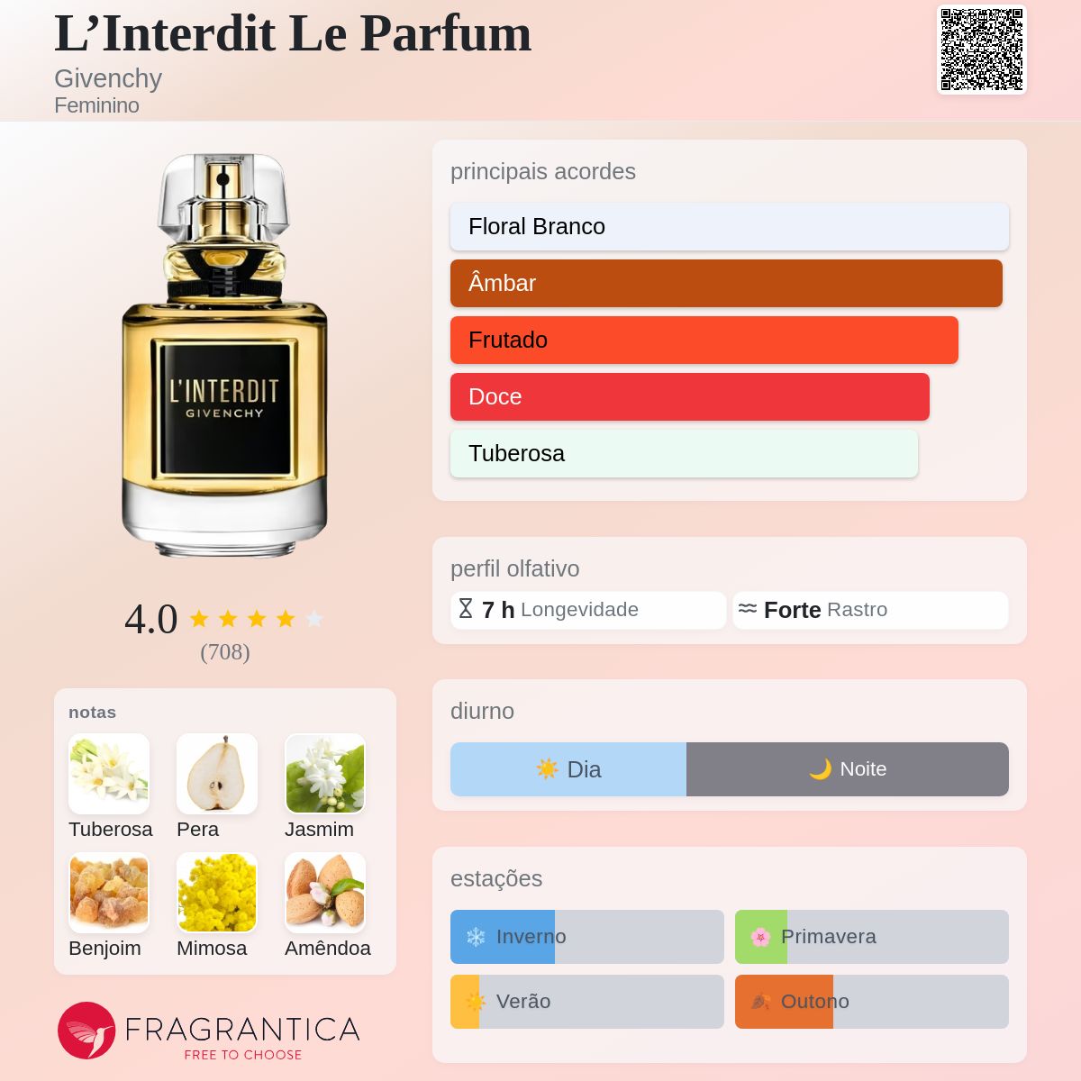 L'Interdit Le Parfum Givenchy perfume - a novo fragrância Feminino