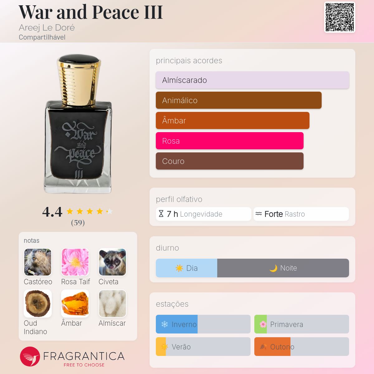 War and Peace III Areej Le Doré perfume - a novo fragrância