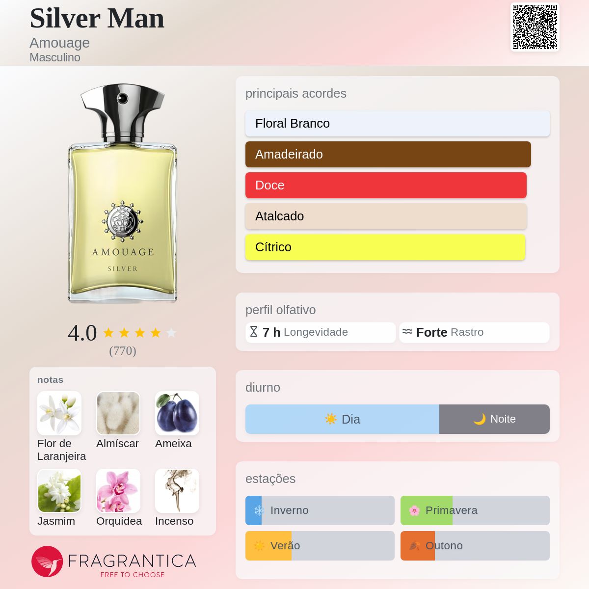 Silver Man Amouage Colônia - a fragrância Masculino 2002