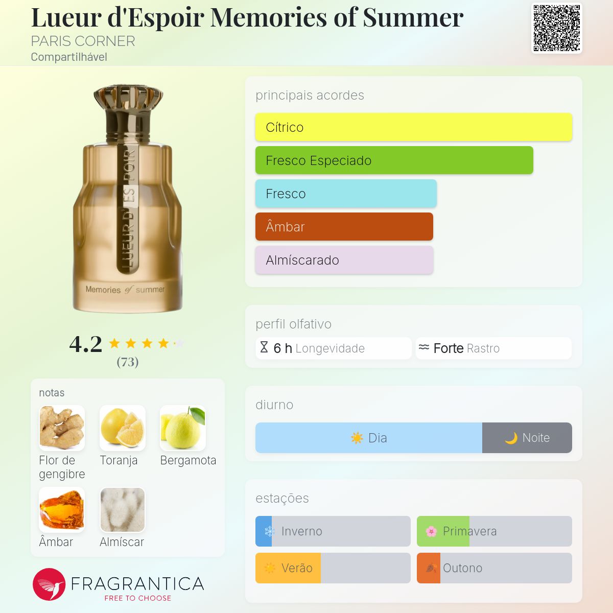 Perfume Paris Corner Emir Lueur D'Espoir Memories Of Summer EDP Unissex 100mL