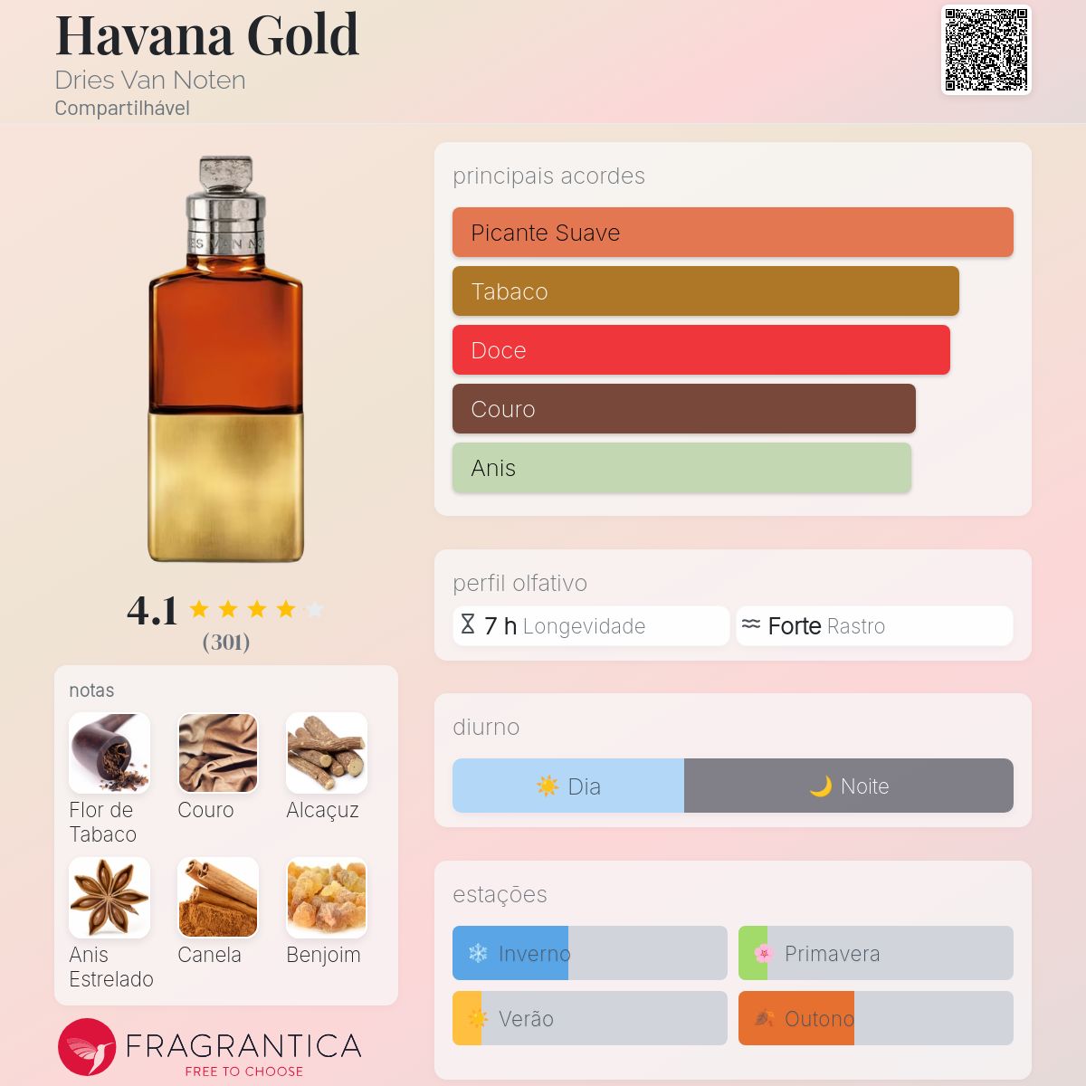 Havana Gold Dries Van Noten perfume - a novo fragrância