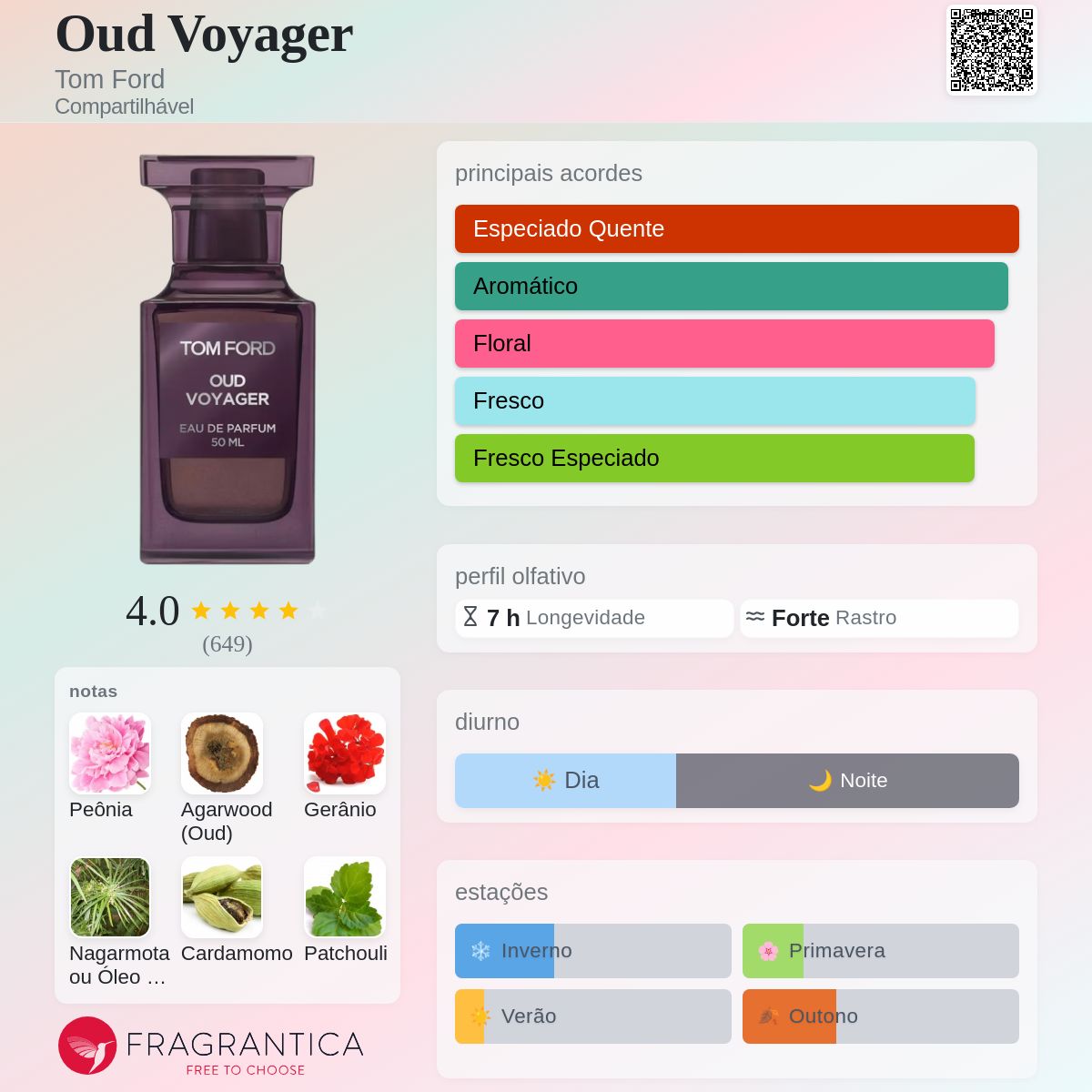 Oud Voyager Tom Ford perfume - a novo fragrância Compartilhável 2025