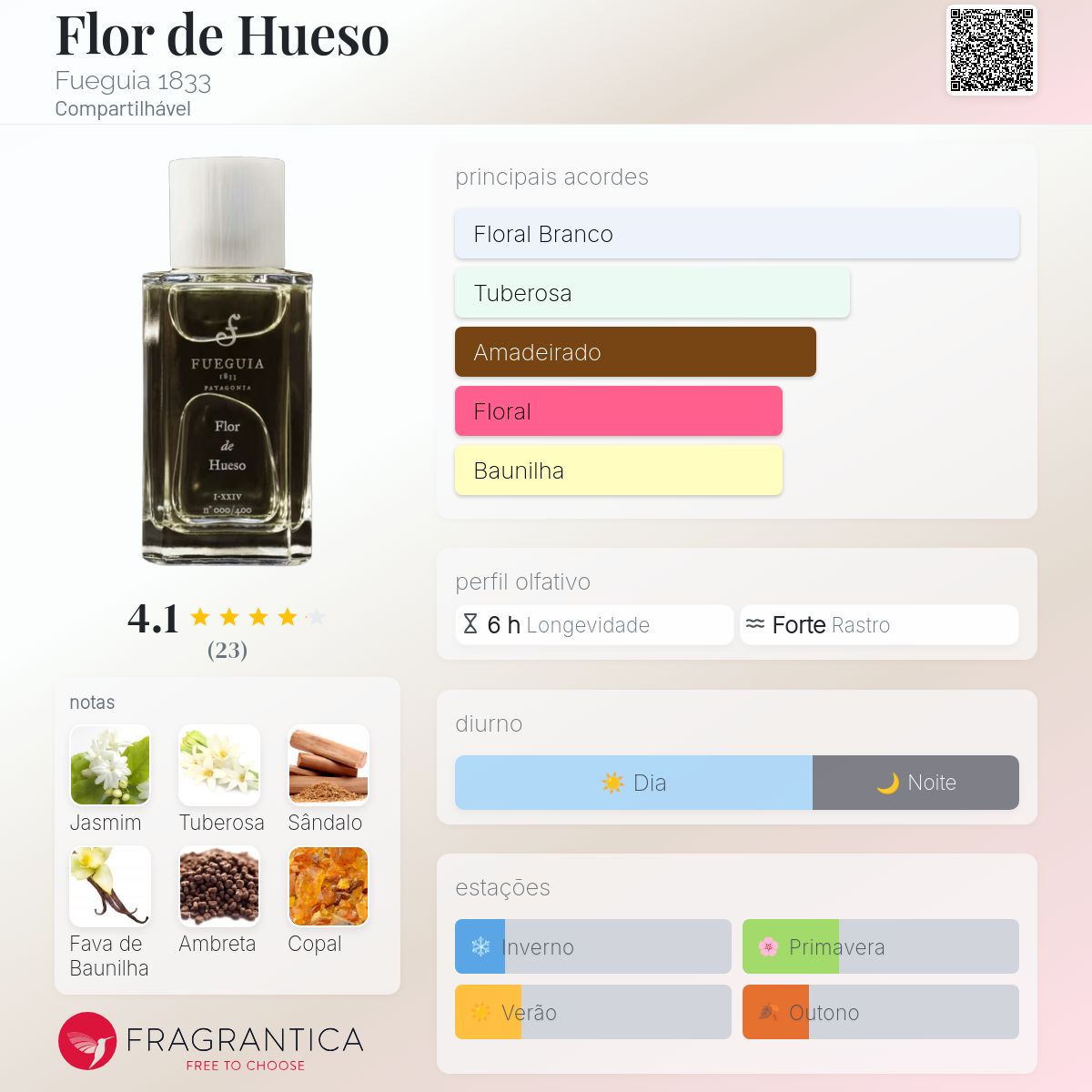 Flor de Hueso Fueguia 1833 perfume - a novo fragrância