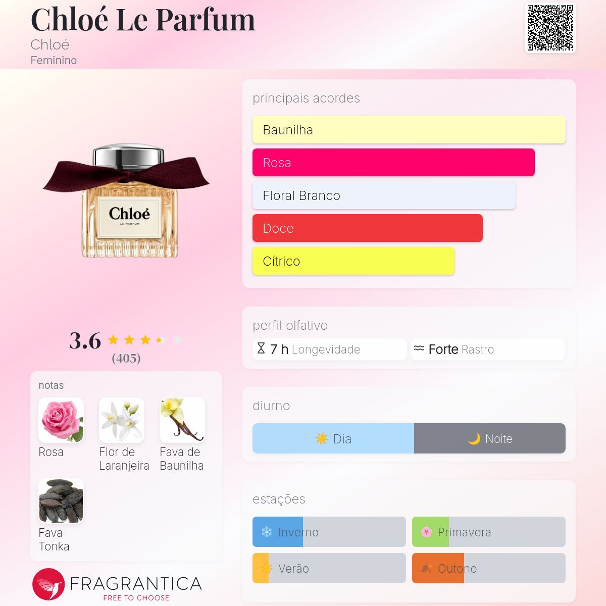 Chloé Le Parfum Chloé perfume - a novo fragrância Feminino 2025