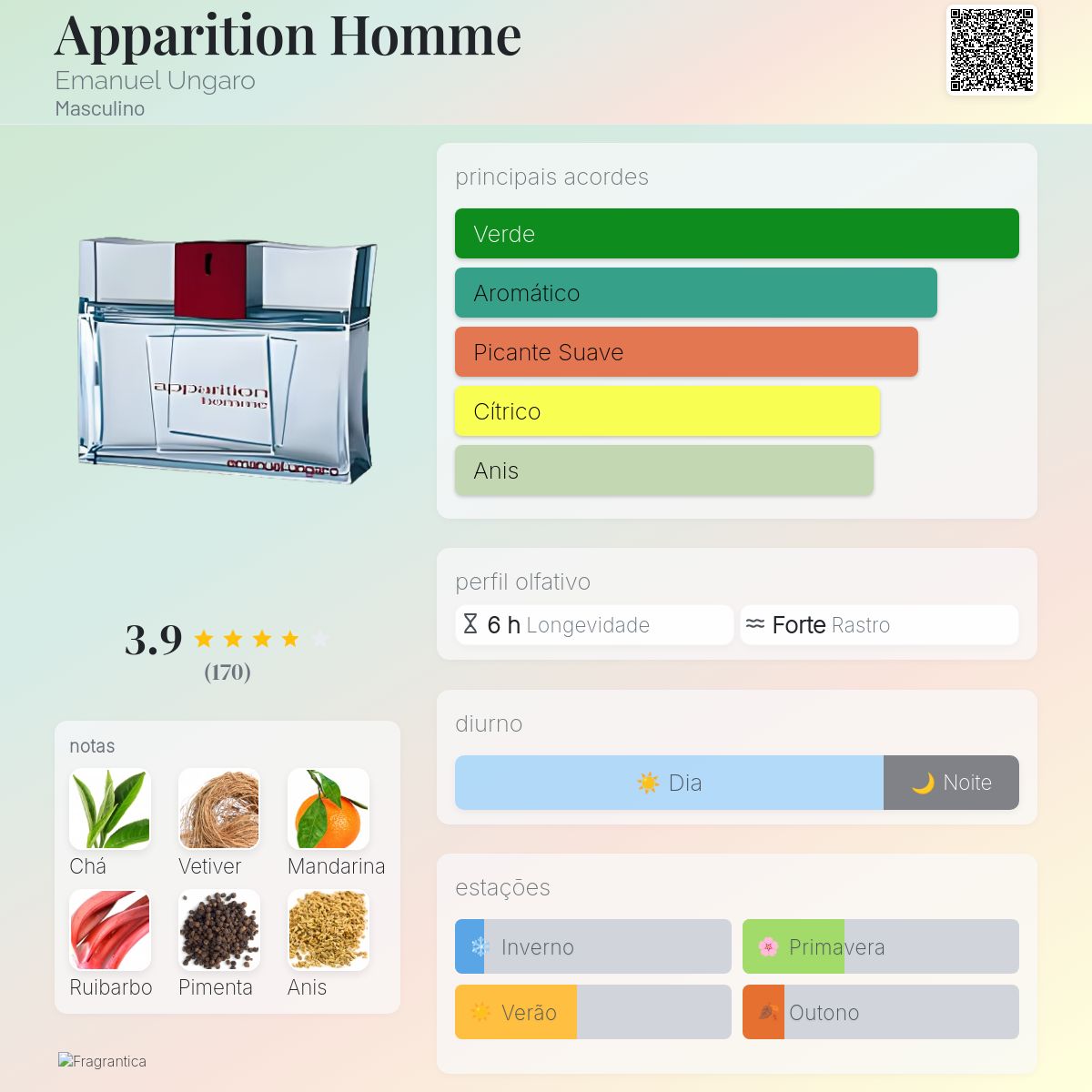 Apparition Homme Emanuel Ungaro Colônia - a fragrância Masculino 2005