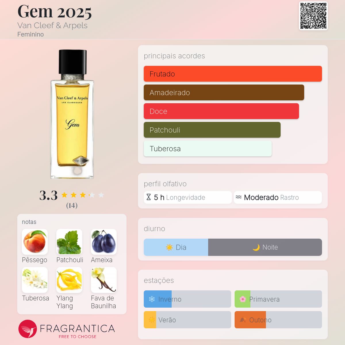 Gem 2025 Van Cleef & Arpels perfume - a novo fragrância Feminino 2025