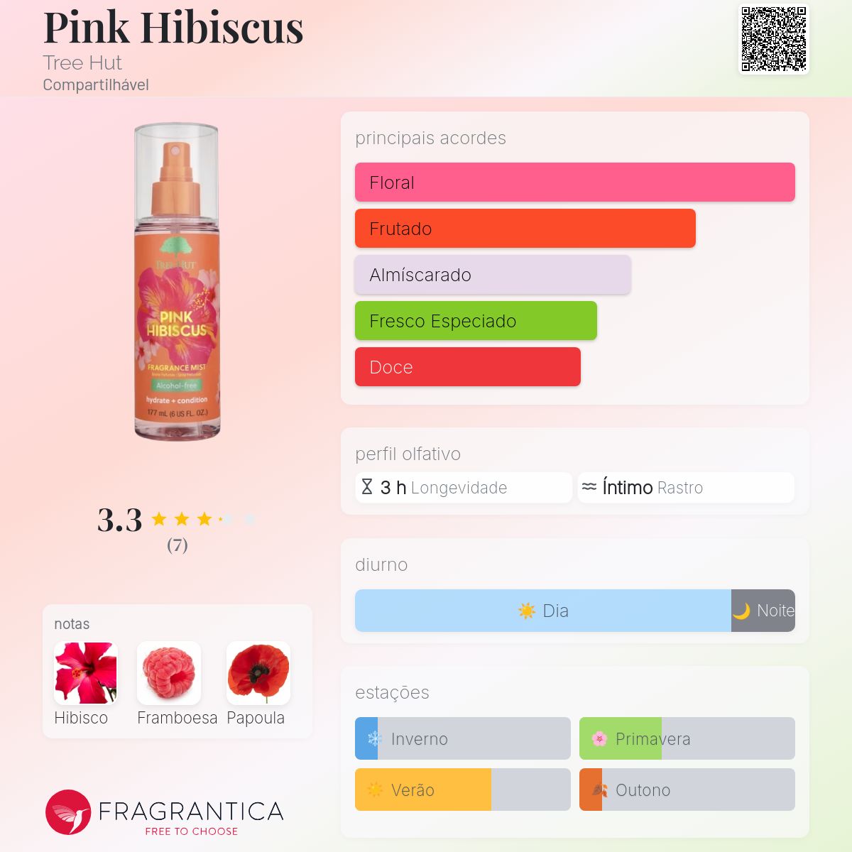 Pink Hibiscus Tree Hut perfume - a fragrância Compartilhável