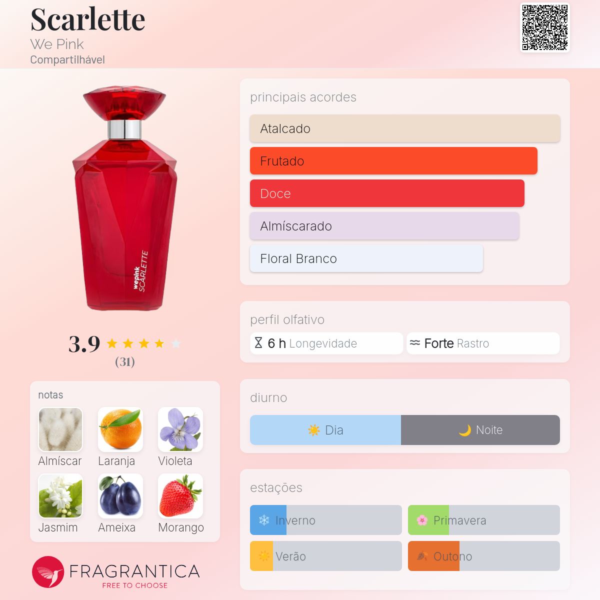 Scarlette We Pink perfume - a novo fragrância Compartilhável 2025