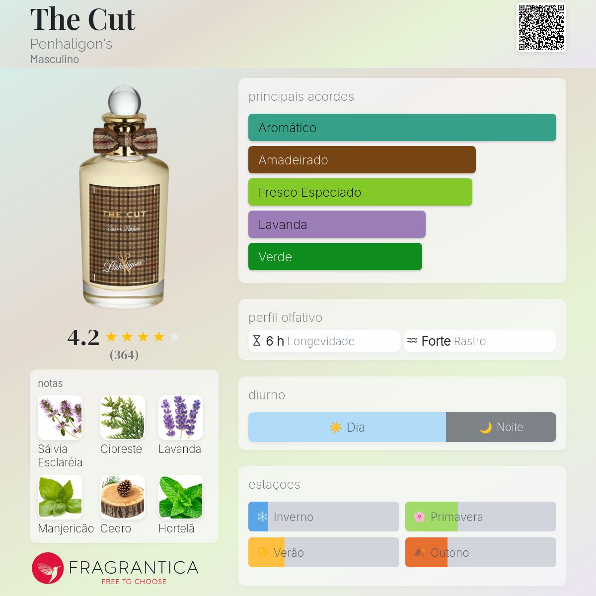 The Cut Penhaligon's Colônia - a novo fragrância Masculino 2025