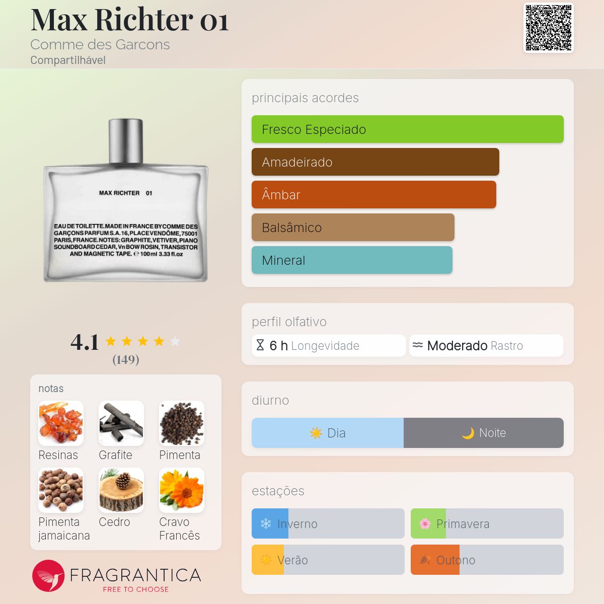 Max Richter 01 Comme des Garcons perfume - a novo fragrância