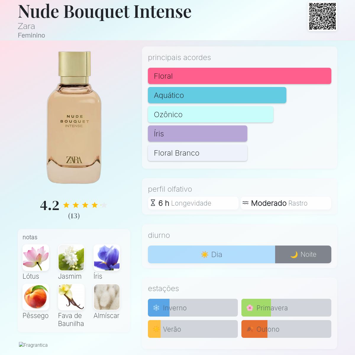 Nude Bouquet Intense Zara perfume - a novo fragrância Feminino 2025