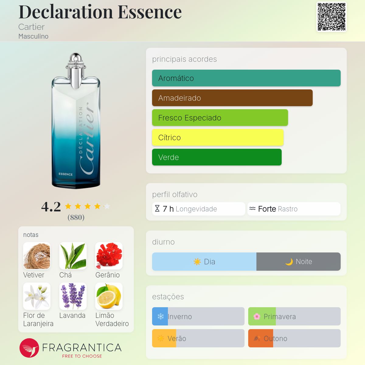 Declaration Essence Cartier Colônia - a fragrância Masculino 2001