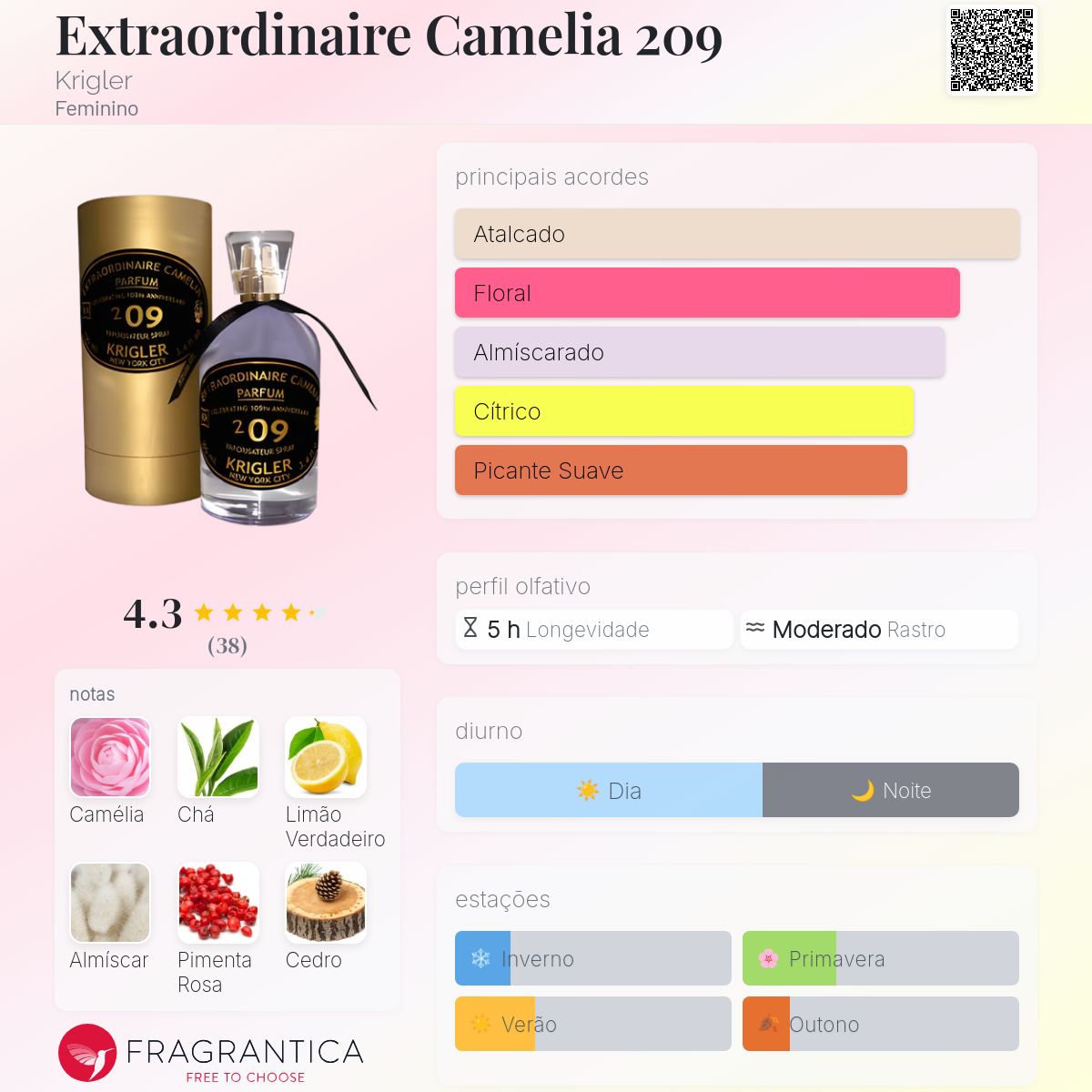 Extraordinaire Camelia 209 Krigler perfume - a fragrância Feminino