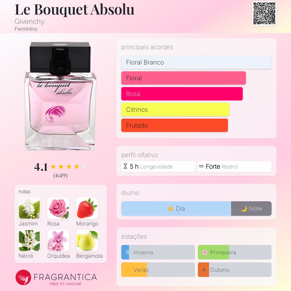 Givenchy le bouquet absolu 限定版 50ml Le Bouquet Absolu Limited Edition By Givenchy 50ml/1.7oz Edt