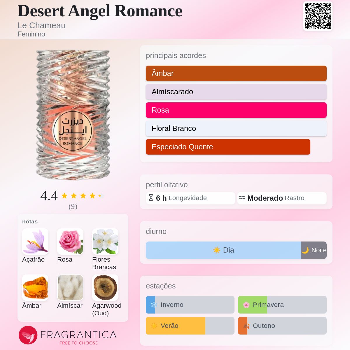 Desert Angel Romance Le Chameau perfume - a fragrância Feminino 2023
