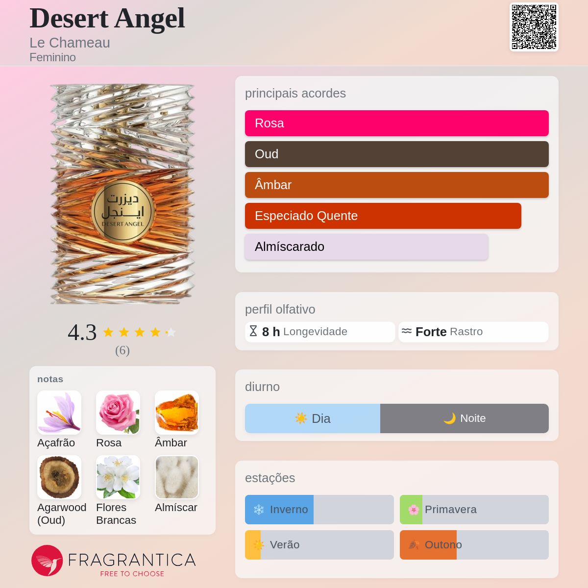 Desert Angel Le Chameau perfume - a fragrância Feminino 2023