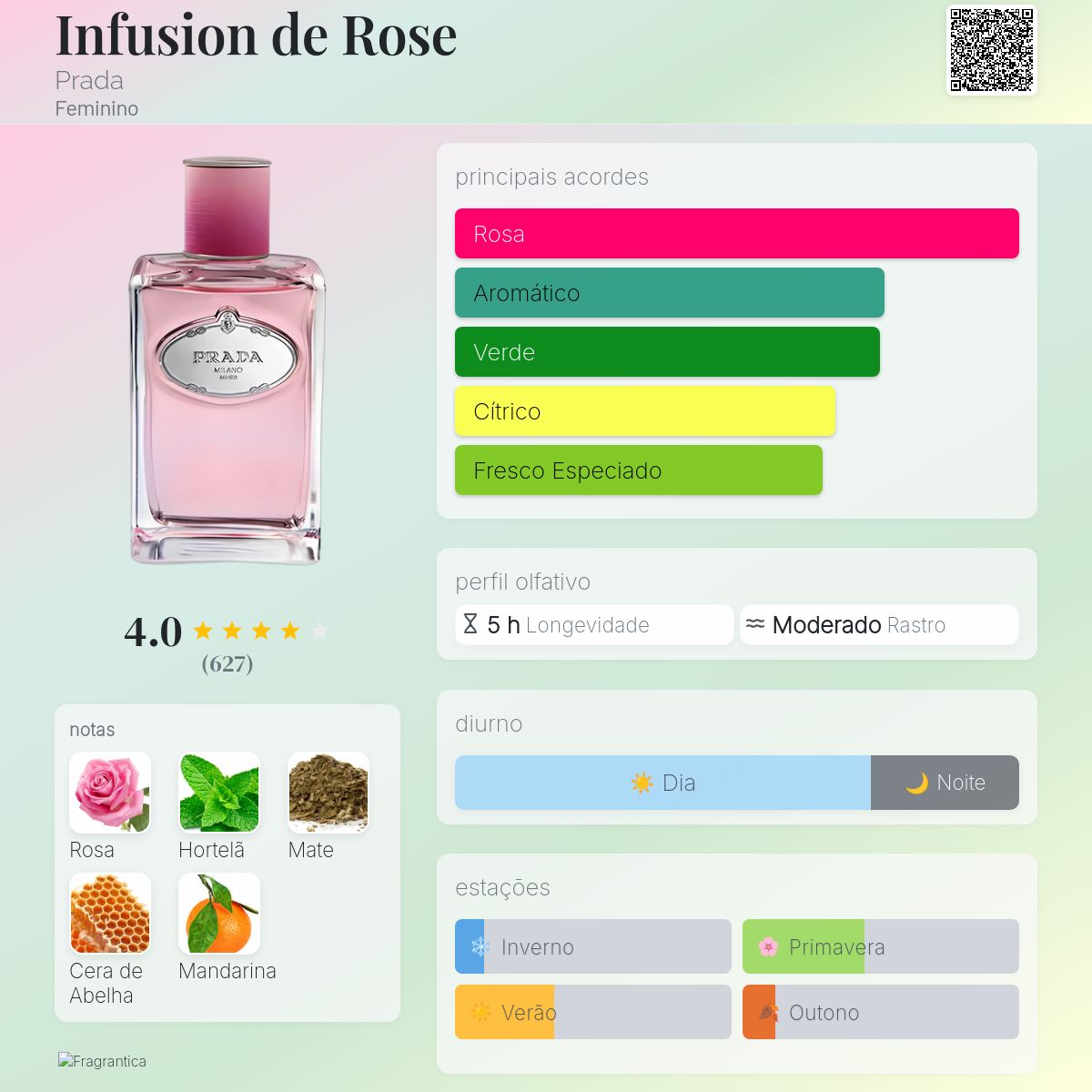 Infusion de Rose Prada perfume - a fragrância Feminino 2011