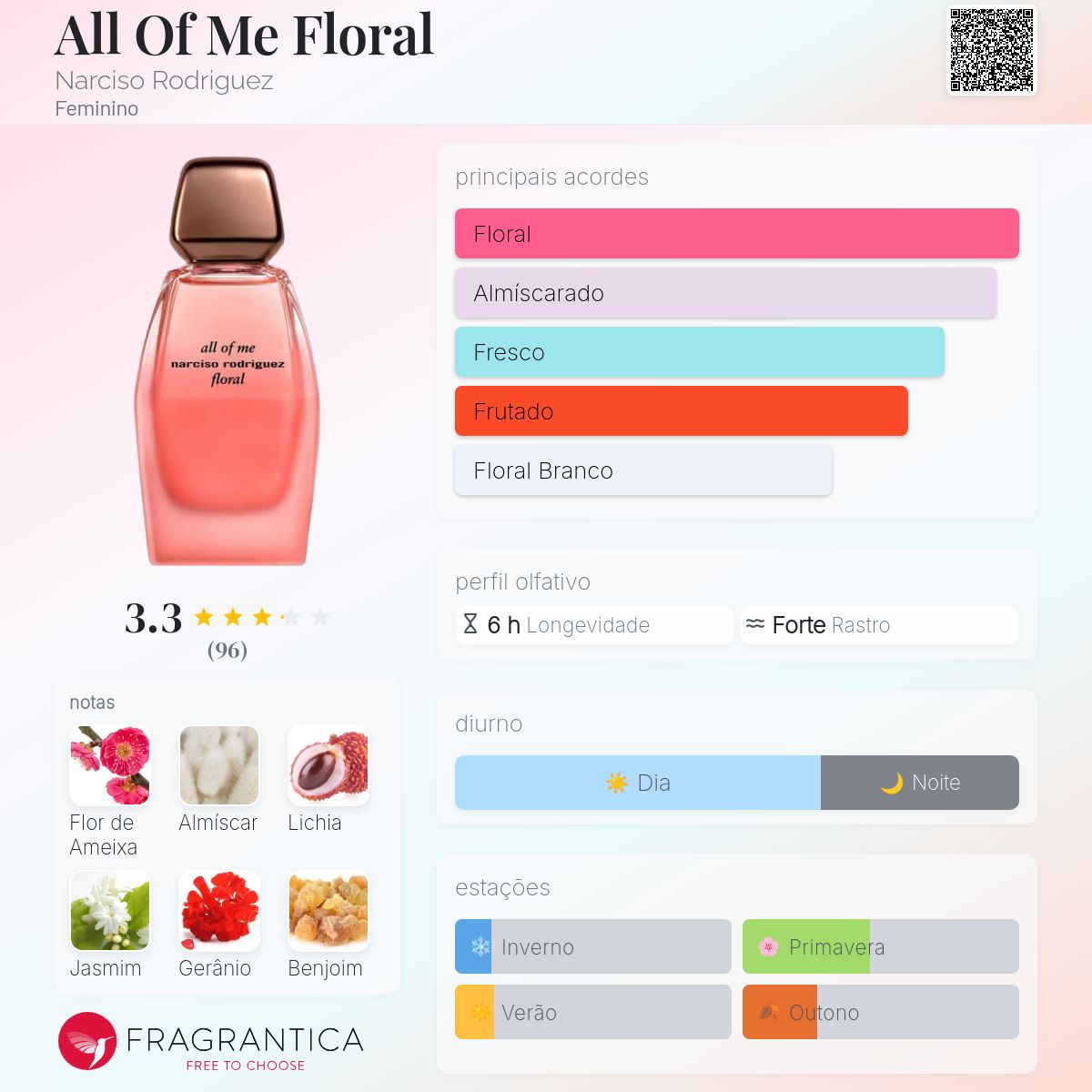 All Of Me Floral Narciso Rodriguez perfume - a novo fragrância