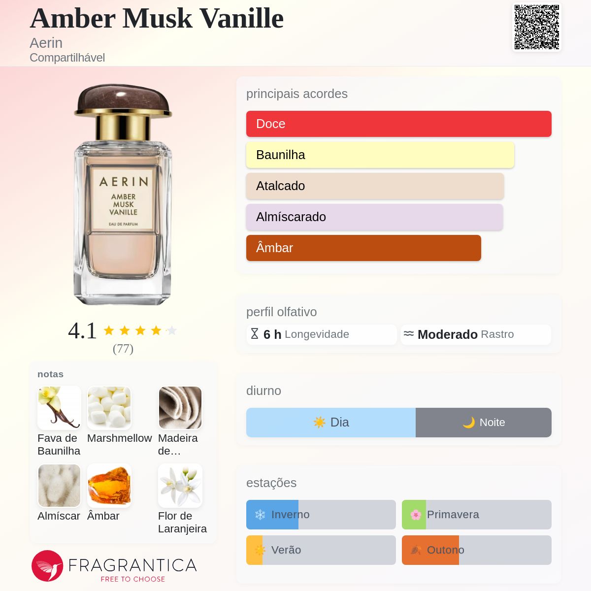 Amber Musk Vanille Aerin perfume - a novo fragrância