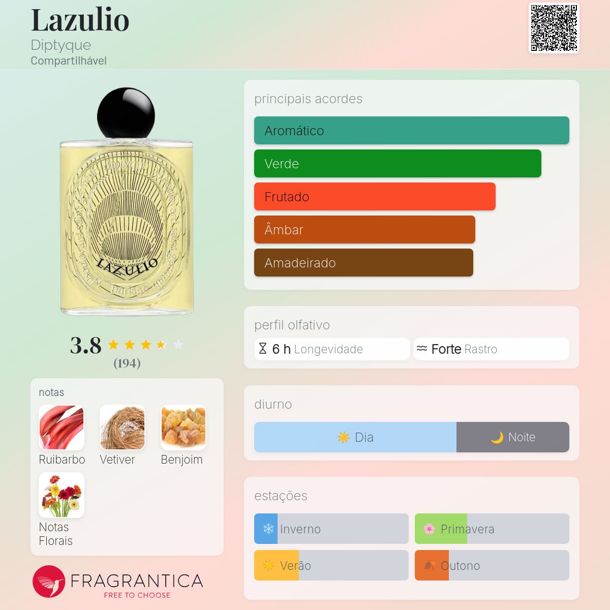 香水(ユニセックス) diptyque Lazulio 100ml Eau de Parfum Lazulio