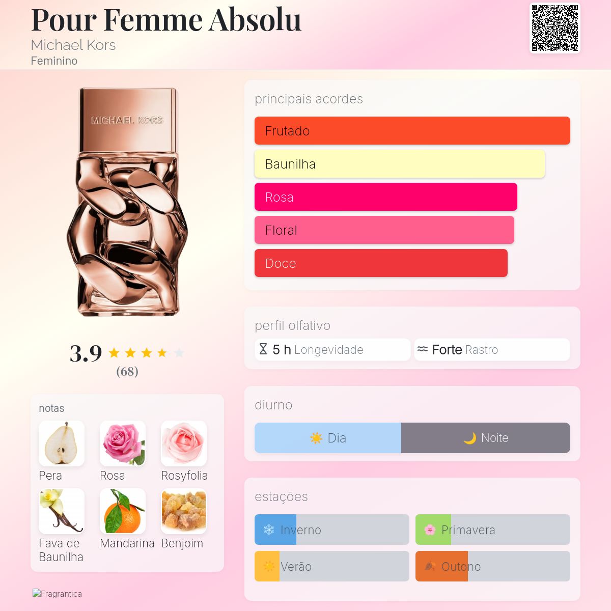 Pour Femme Absolu Michael Kors perfume - a novo fragrância