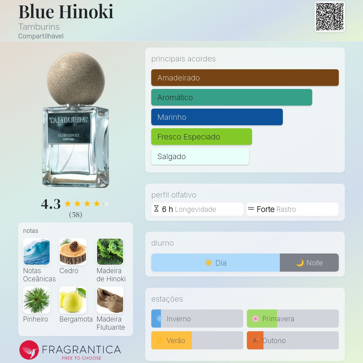Blue Hinoki Tamburins perfume - a novo fragrância Compartilhável 2025