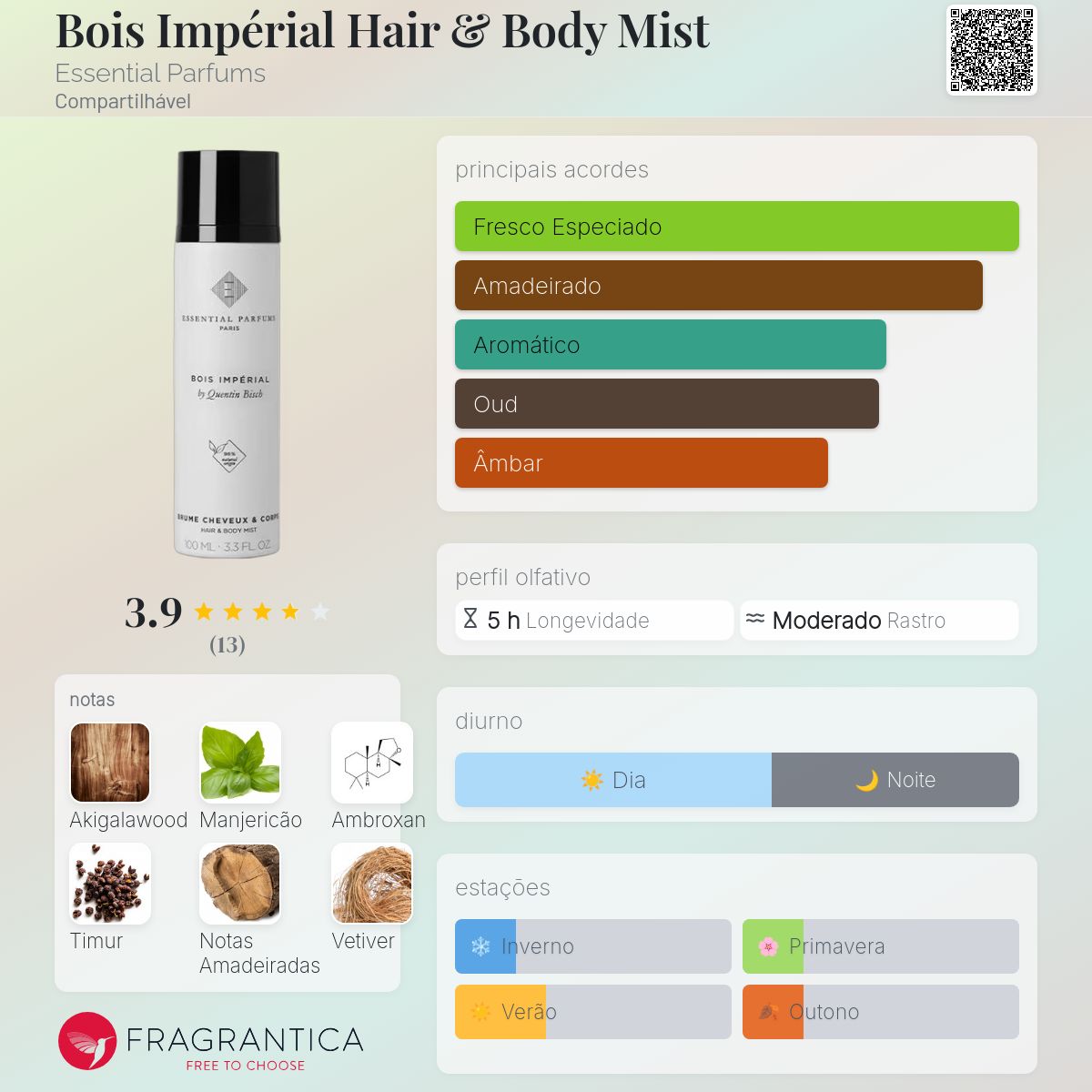 Bois Impérial Hair & Body Mist Essential Parfums perfume - a novo