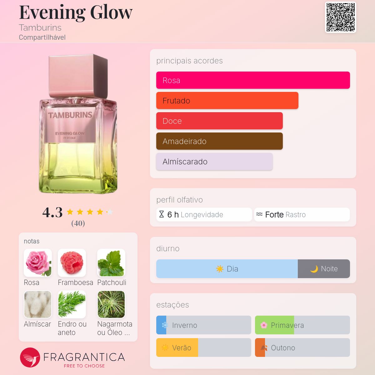 Evening Glow Tamburins perfume - a fragrância Compartilhável