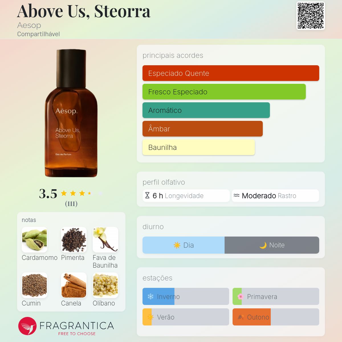 Above Us, Steorra Aesop perfume - a novo fragrância Compartilhável