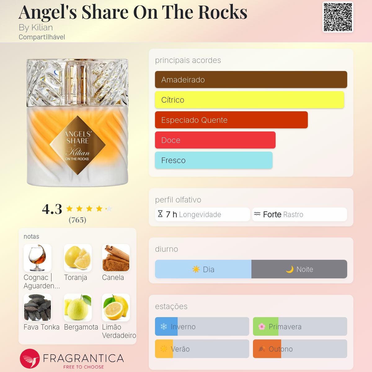 Angel's Share On The Rocks By Kilian perfume - a novo