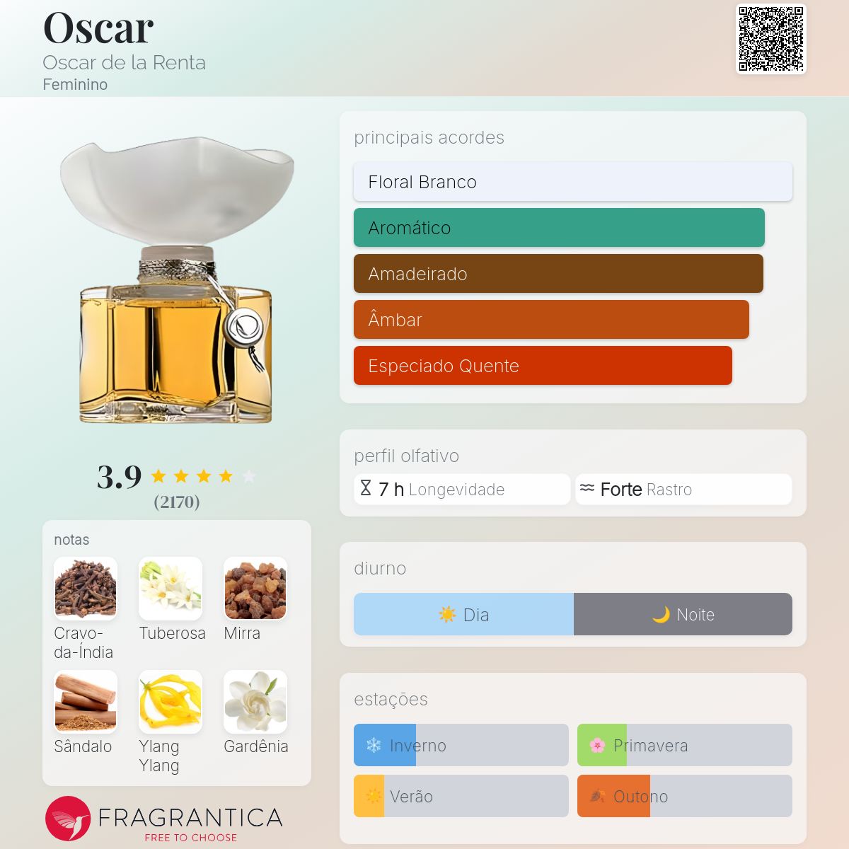 Oscar Oscar de la Renta perfume - a fragrância Feminino 1977