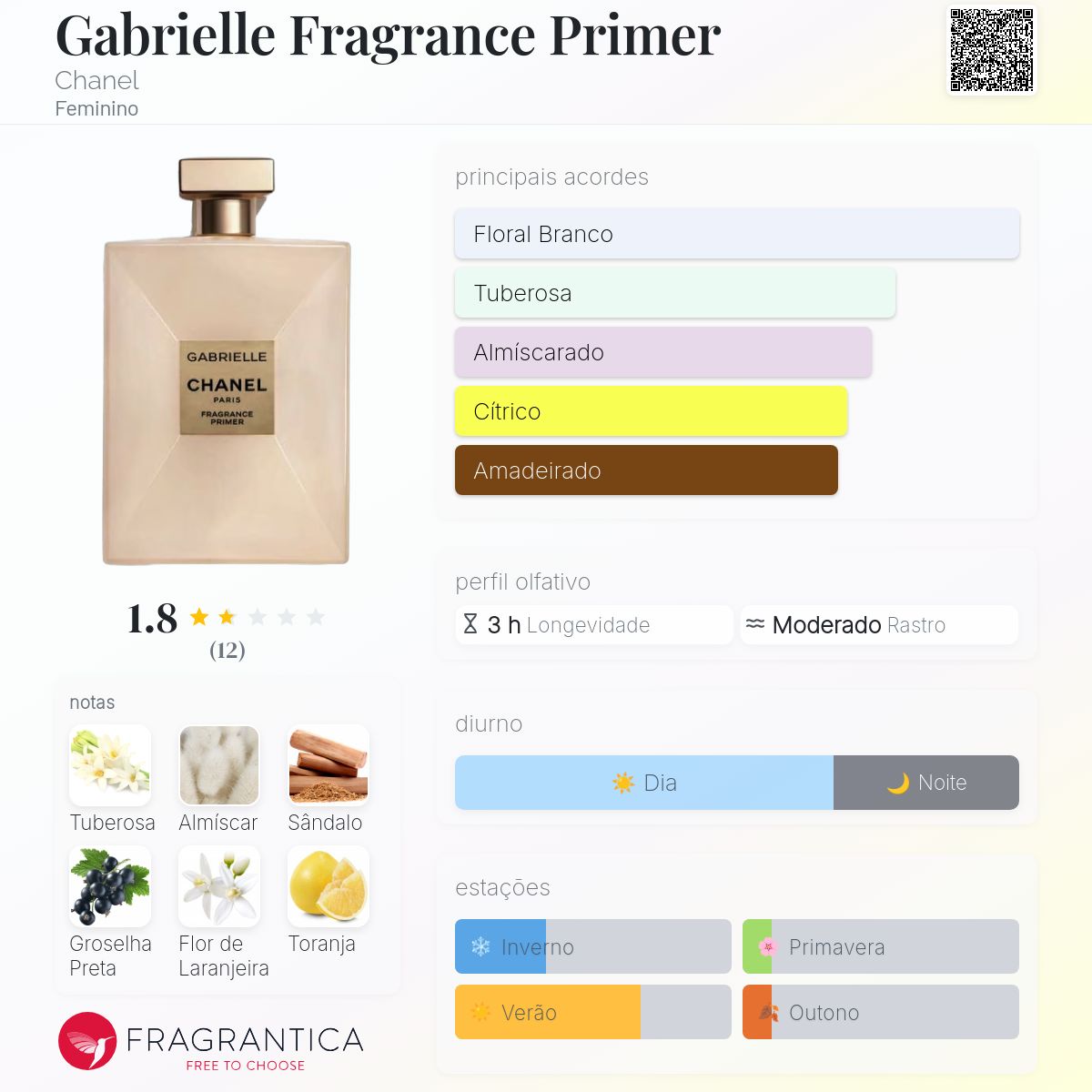 Gabrielle Fragrance Primer Chanel perfume - a novo fragrância