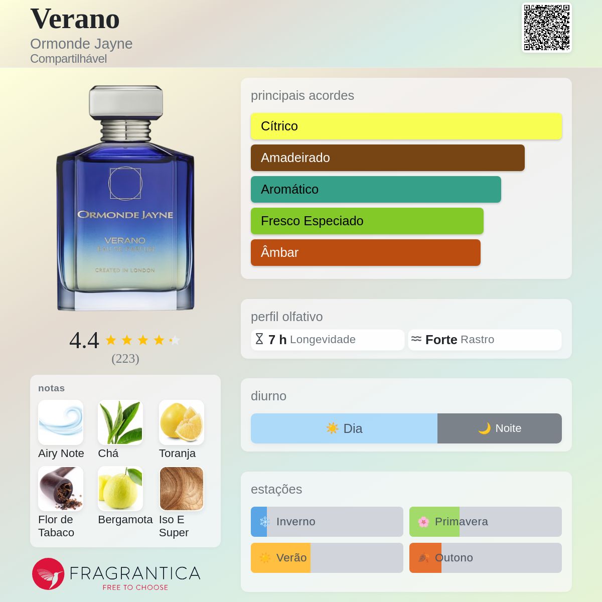 Verano Ormonde Jayne perfume - a novo fragrância Compartilhável 2025