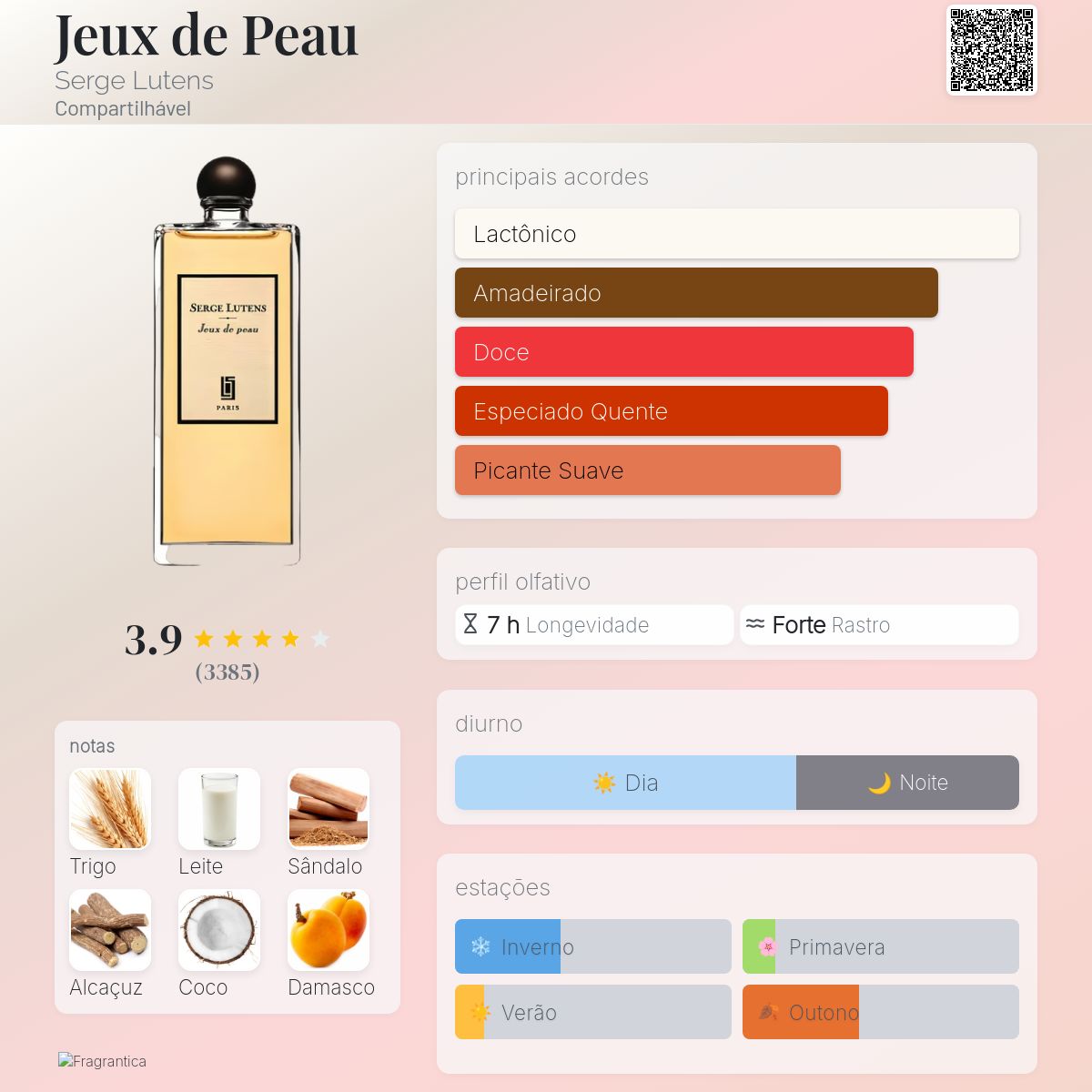 Jeux de Peau Serge Lutens perfume - a fragrância Compartilhável 2011