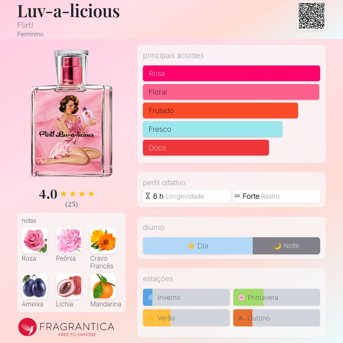 Luv-a-licious Flirt! perfume - a fragrância Feminino 2011