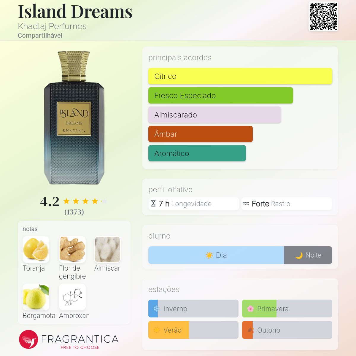 Khadlaj  Dreams Nobu様 Island Dreams Khadlaj Perfumes perfume - a novo fragrância