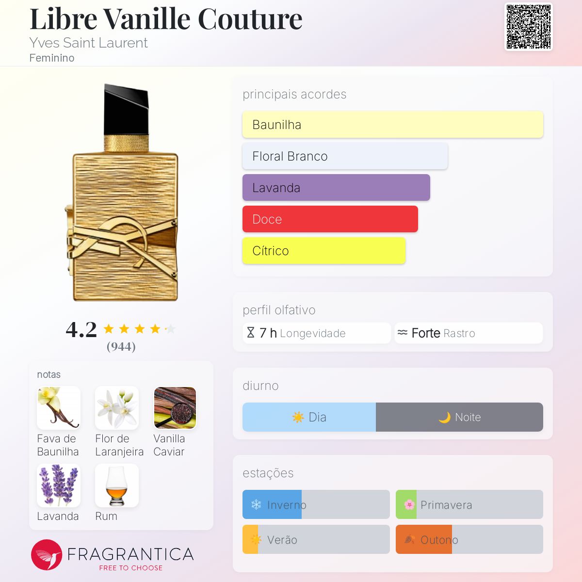Libre Vanille Couture Yves Saint Laurent perfume - a novo