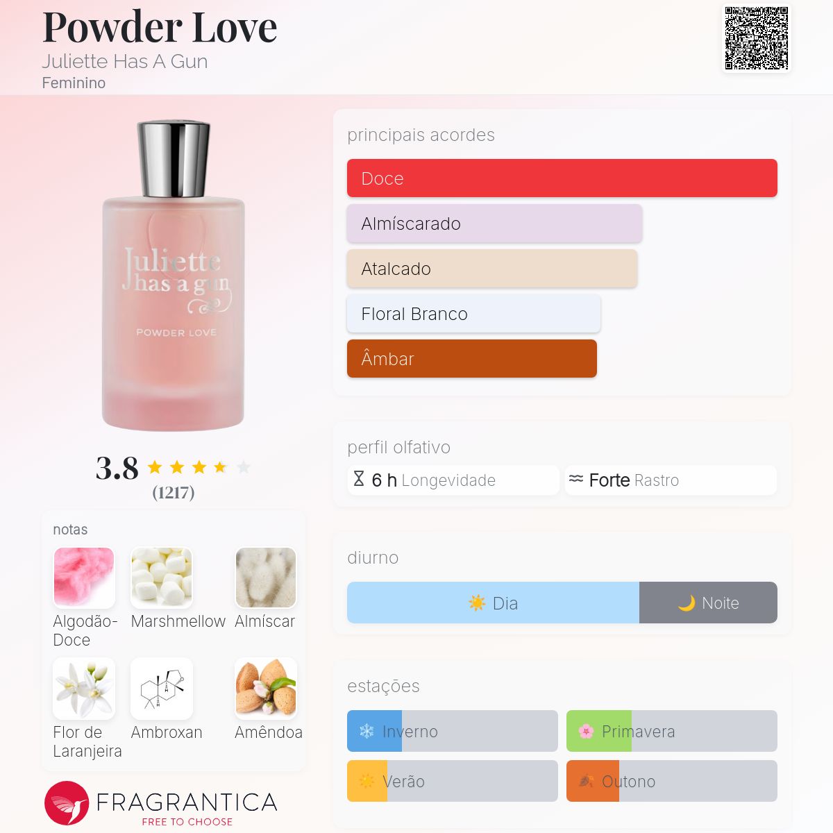 Powder Love Juliette Has A Gun perfume - a novo fragrância