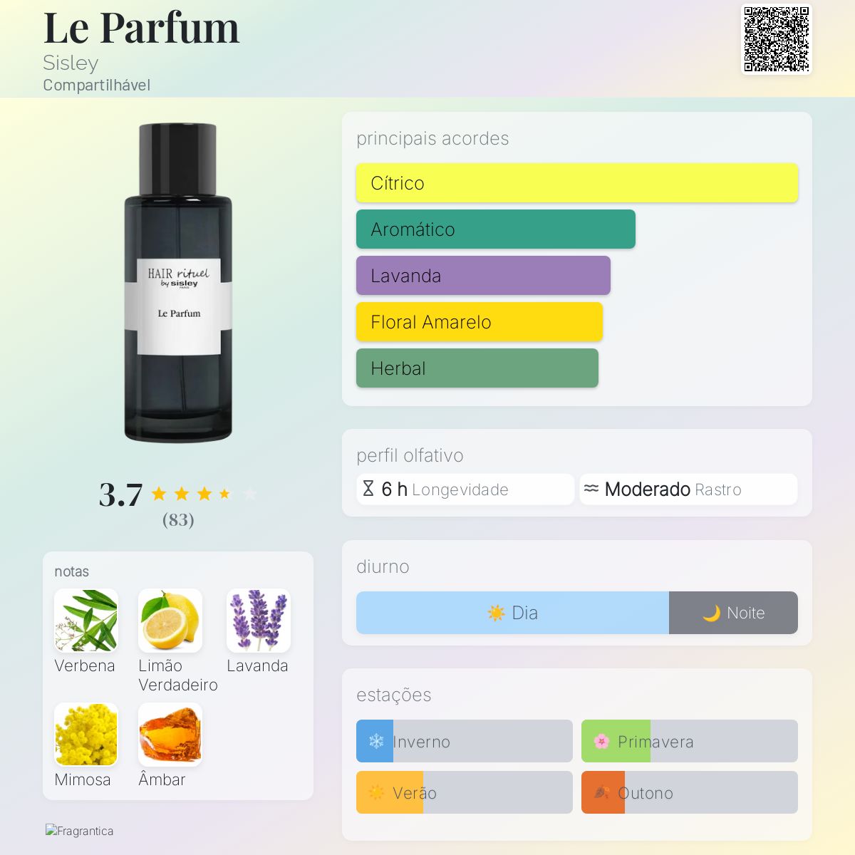 Le Parfum Sisley perfume - a novo fragrância Compartilhável 2025