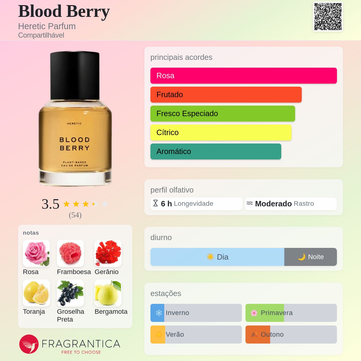 Blood Berry Heretic Parfum perfume - a novo fragrância