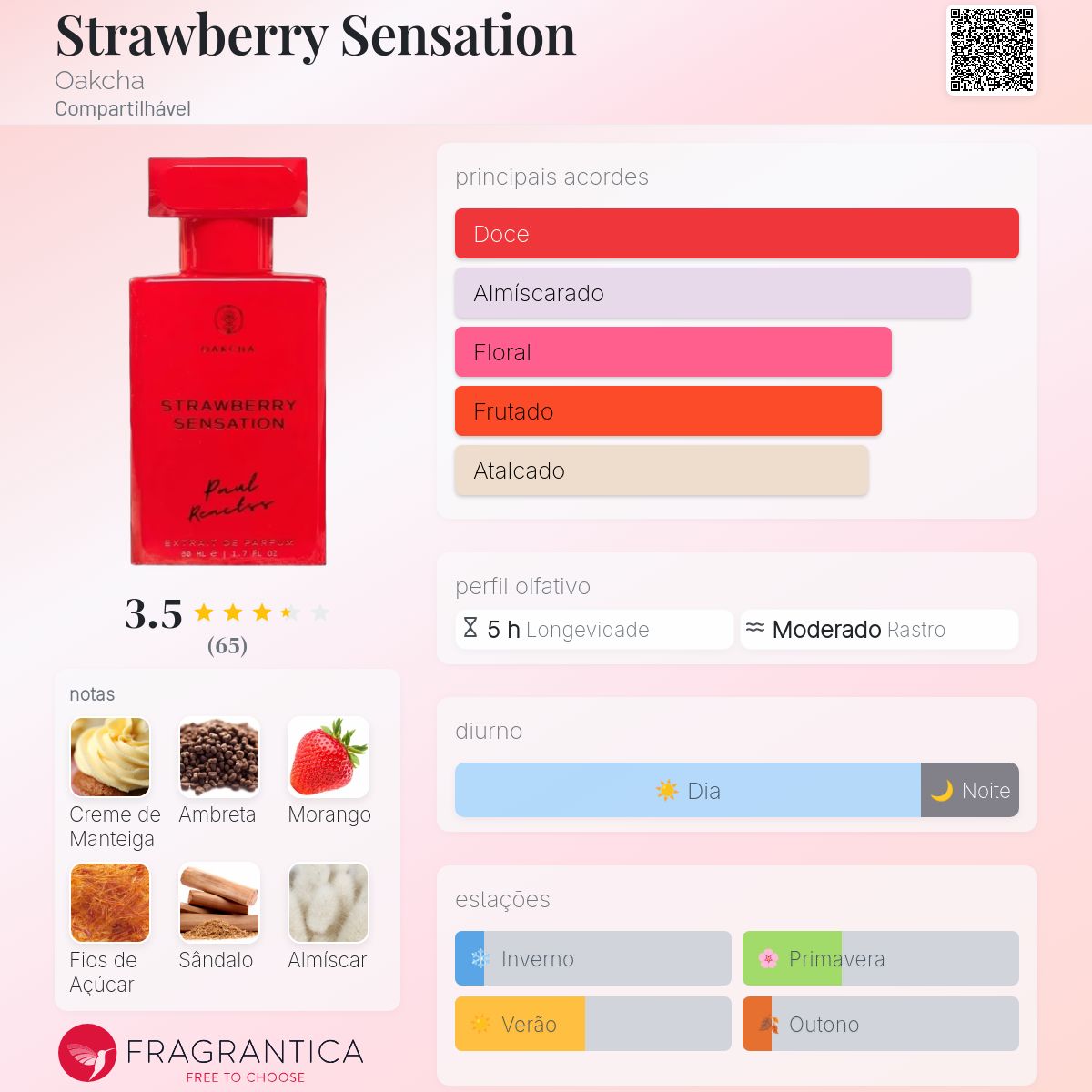 Strawberry Sensation Oakcha perfume - a novo fragrância