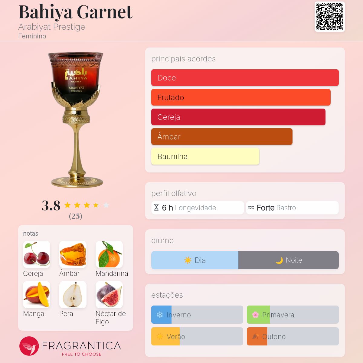 Bahiya Garnet Arabiyat Prestige perfume - a novo fragrância