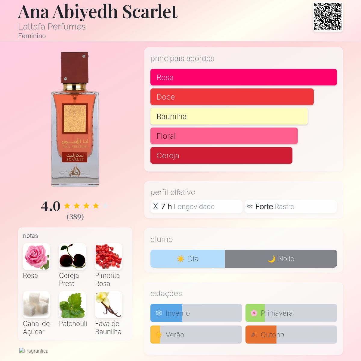 Ana Abiyedh Scarlet Lattafa Perfumes perfume - a novo fragrância