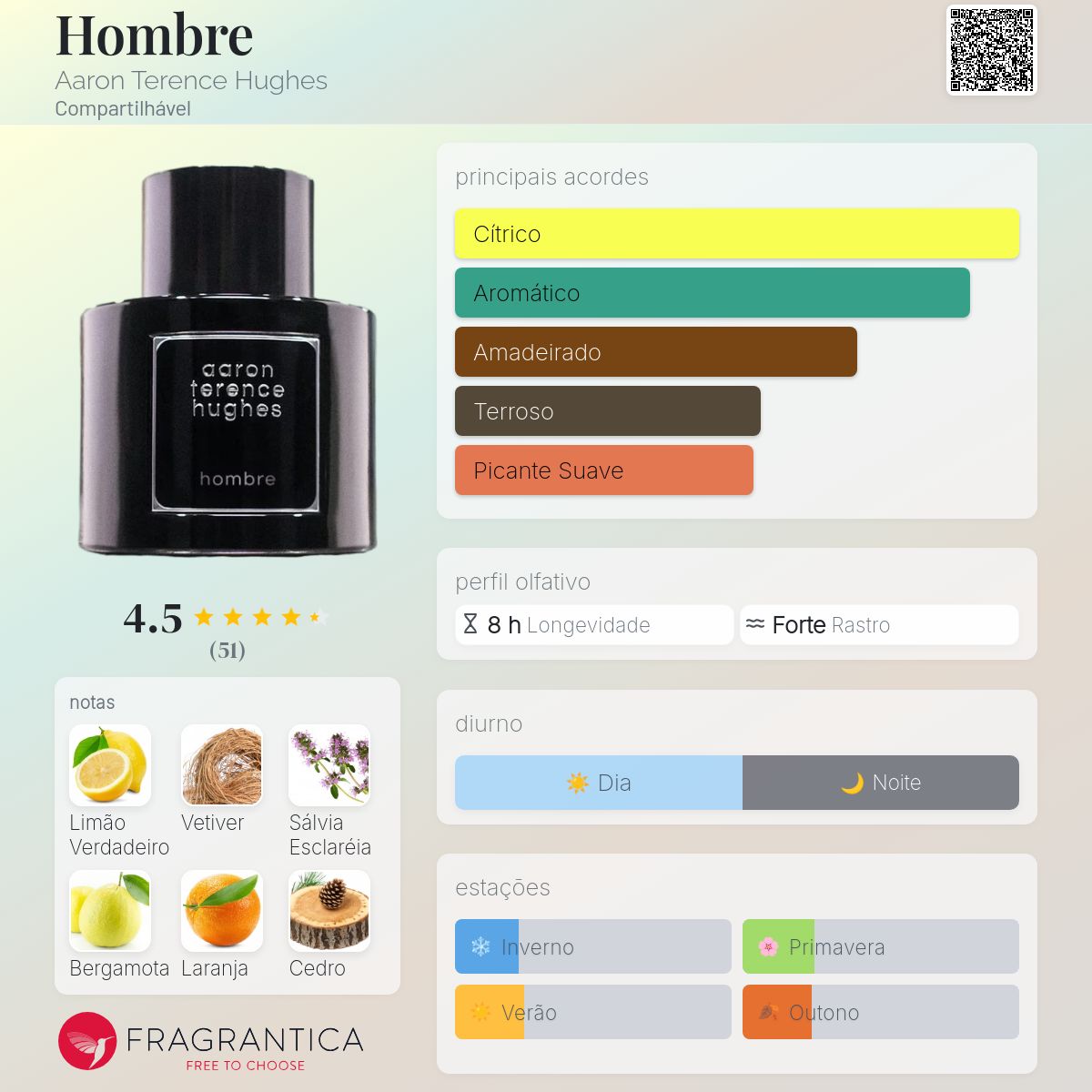 香水(ユニセックス) Aaron Terence Hughes Hombre 100ml Hombre Aaron Terence Hughes perfume - a novo fragrância
