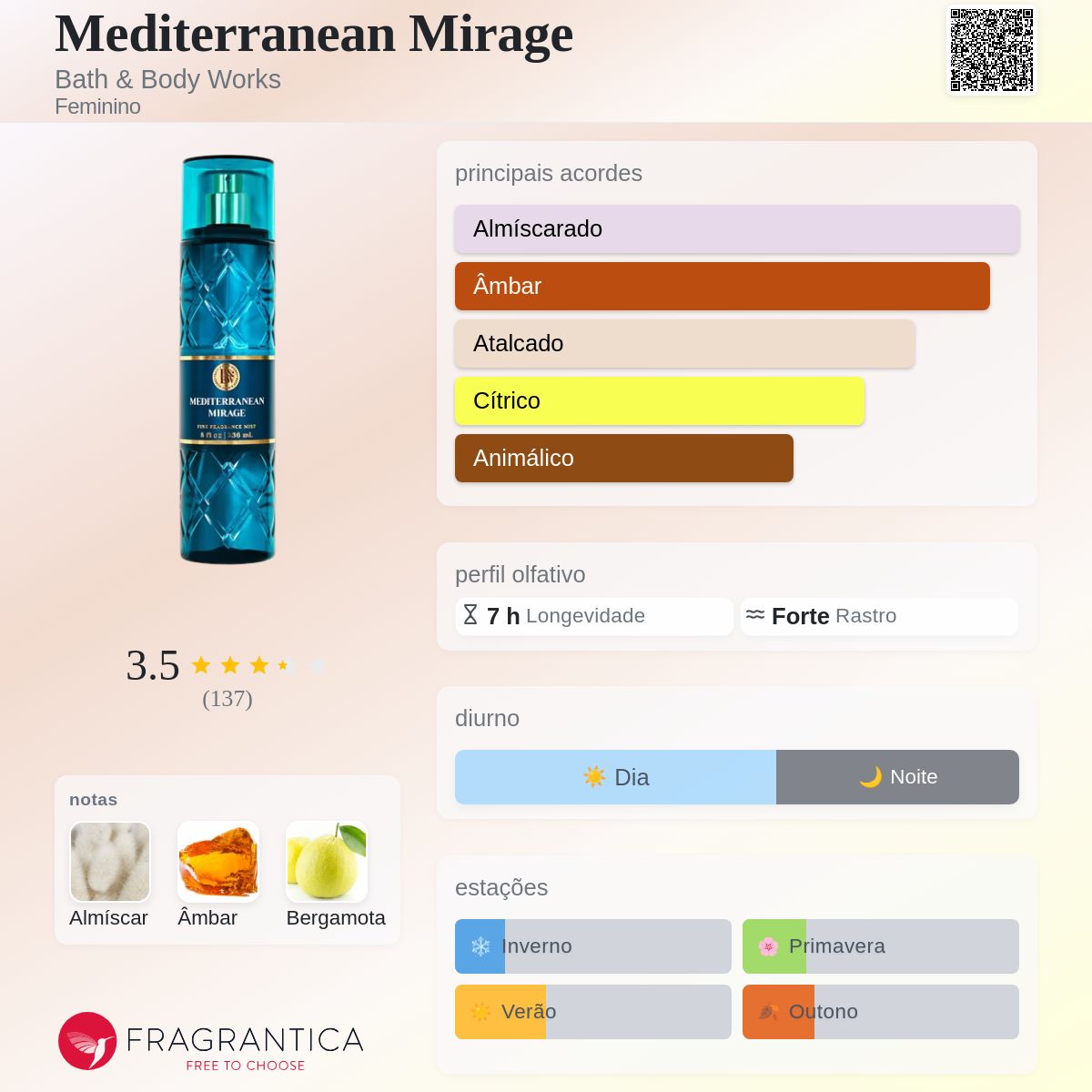 Mediterranean Mirage Bath & Body Works perfume - a novo fragrância